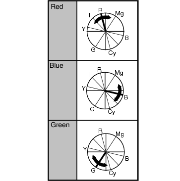 Color Matrix_Hue_3